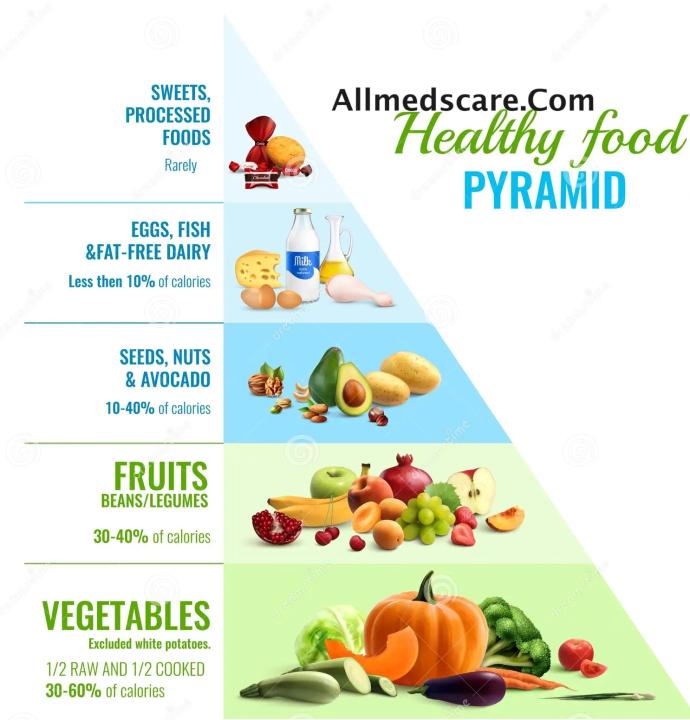 Healthy Foods