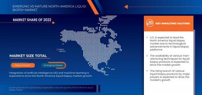 North America Liquid Biopsy Market: Growth Opportunities and Fo