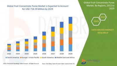 Puree Potential: Global Fruit Concentrate Market Forecast