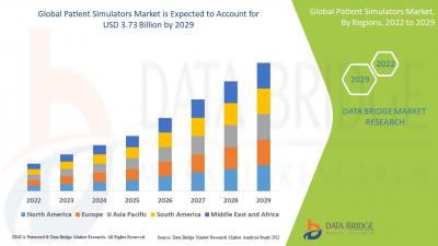 Training Tomorrow’s Care: Patient Simulators Market Outlook