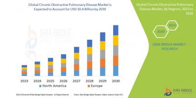 Breathing Room: COPD Market Forecast & Opportunity Analysis to 