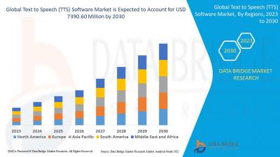 Voicing the Future: Global Text-to-Speech Software Market