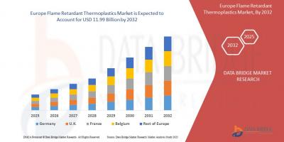 Fire-Resistant Growth: Forecasting Europe’s Flame Retardant The