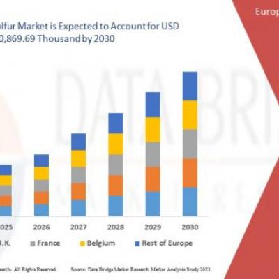 Healing from Within: Renal Autologous Cell Therapy Market Forec